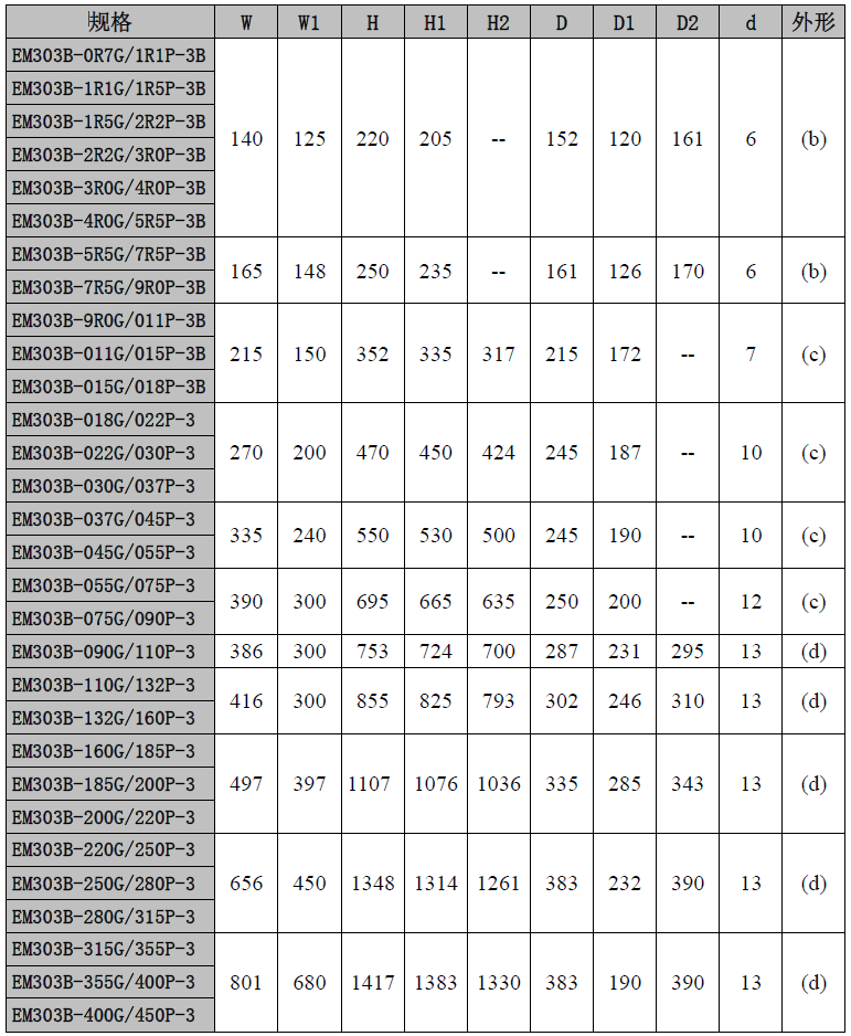 外形尺寸與安裝尺寸.png 外形尺寸與安裝尺寸.png